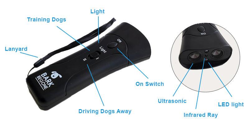 image of black Bark Begone with labels for each part of the device, and closeup of end of device